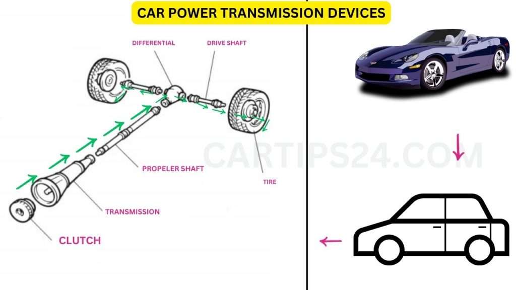 what is power transmission device