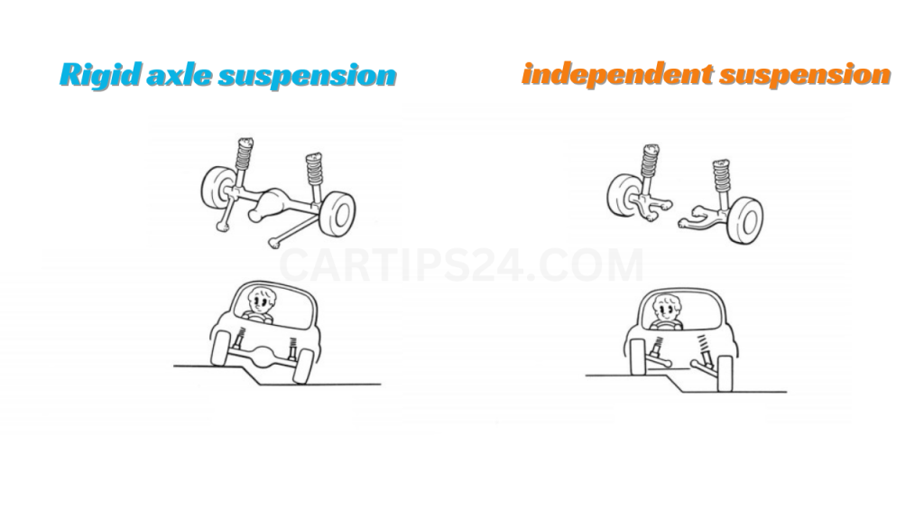 what is the best type of suspension