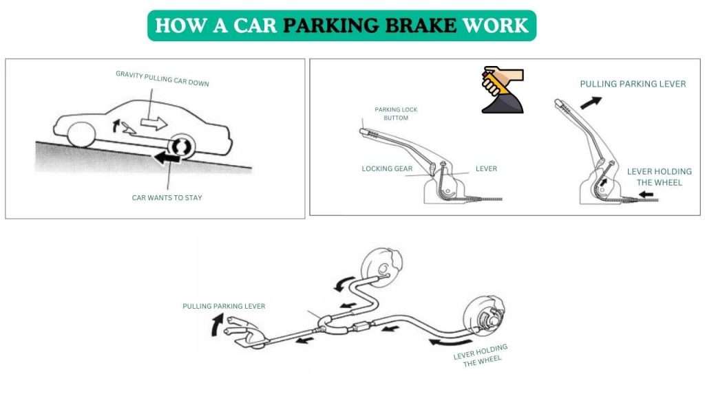 How parking brake works