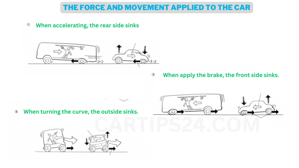 Force apply to the car - Steering Stability