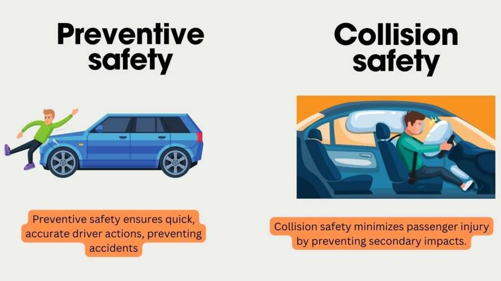 Preventive safety and collision safety