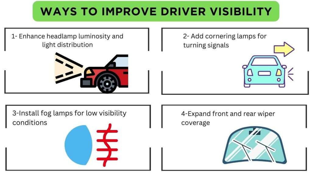 How to increase driver visibility